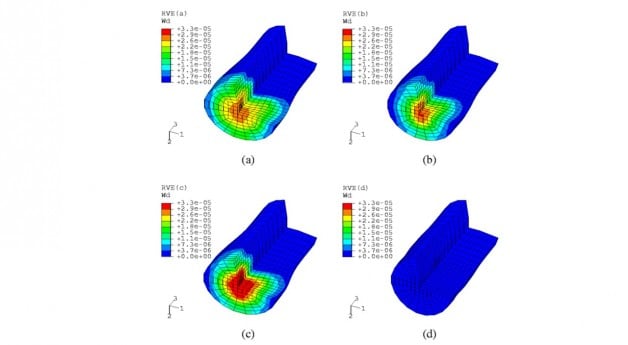 Foundational aspects of a multi-scale modeling framework for composite materials